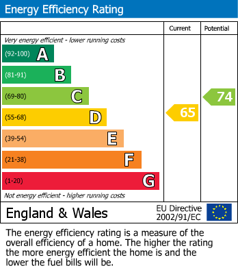 EPC Graph for Dean Court Road,Rottingdean