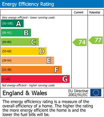 EPC Graph for Southfield Road, Worthing