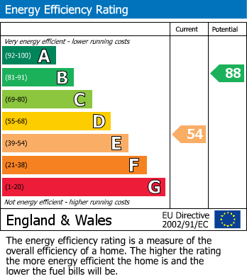 EPC Graph for Back Field,Thornton