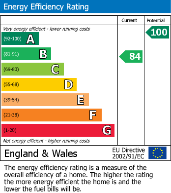 EPC Graph for Ashwicken Road, Pott Row, King's Lynn