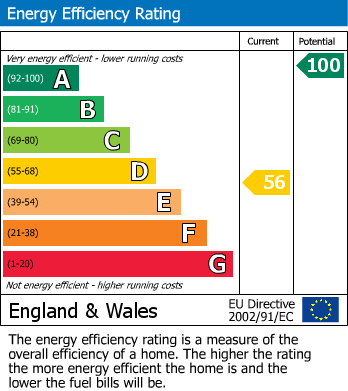 EPC Graph for North Everard Street, King's Lynn